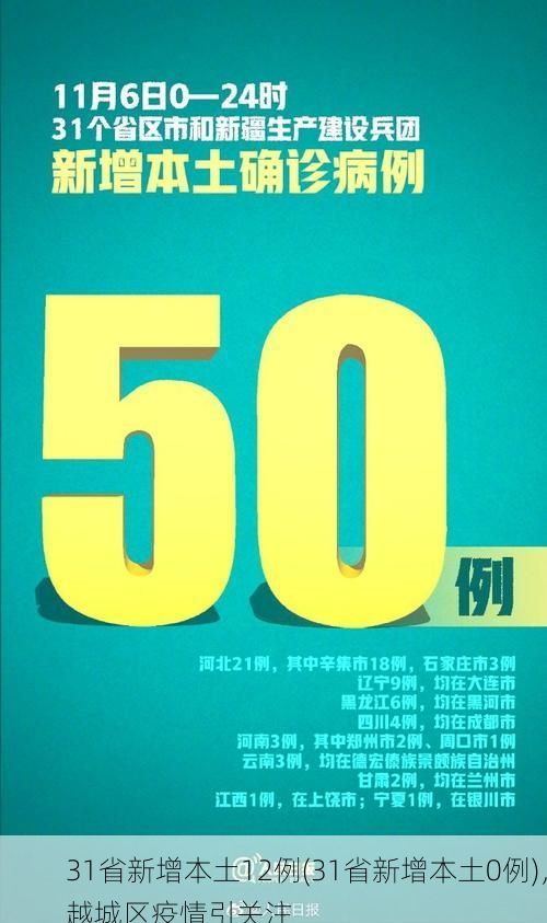 31省新增本土12例(31省新增本土0例)，越城区疫情引关注
