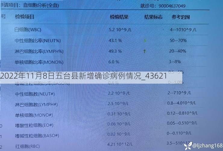 2022年11月8日五台县新增确诊病例情况_43621