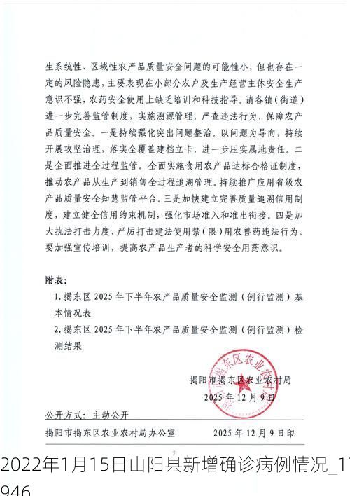 2022年1月15日山阳县新增确诊病例情况_17946