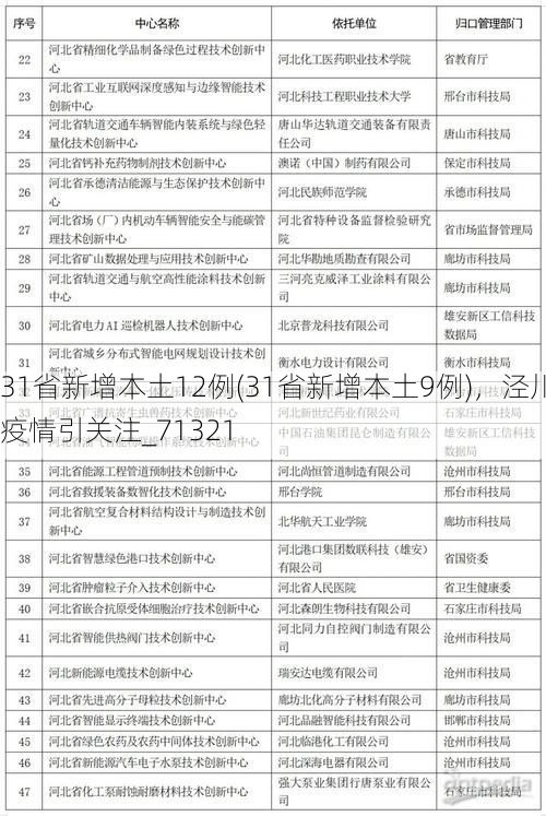 31省新增本土12例(31省新增本土9例)，泾川疫情引关注_71321