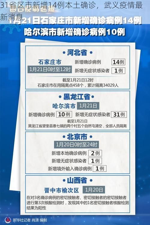 31省区市新增14例本土确诊，武义疫情最新消息