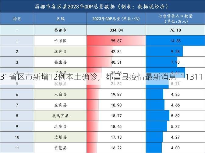 31省区市新增12例本土确诊，都昌县疫情最新消息_11311