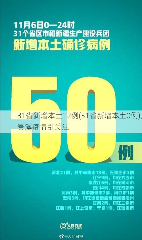31省新增本土12例(31省新增本土0例)，贵溪疫情引关注
