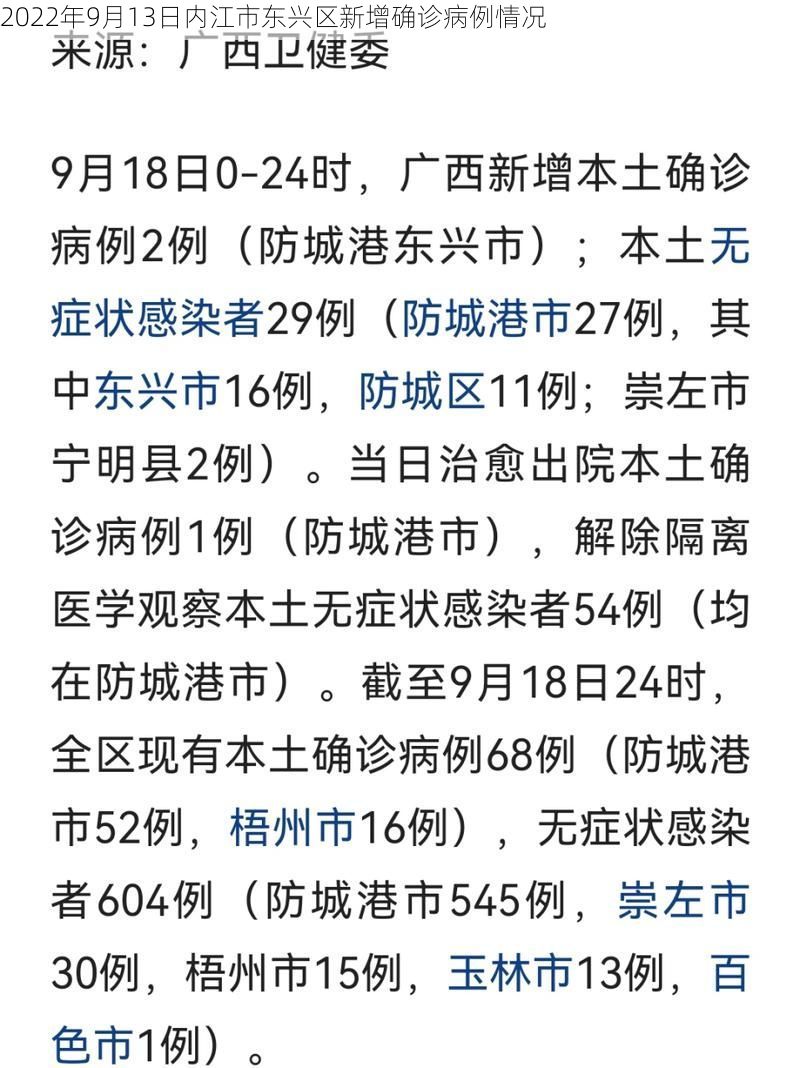 2022年9月13日内江市东兴区新增确诊病例情况