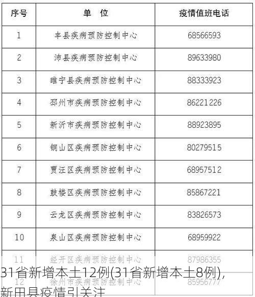 31省新增本土12例(31省新增本土8例)，新田县疫情引关注