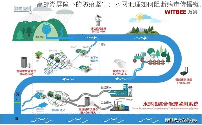 高邮湖屏障下的防疫坚守：水网地理如何阻断病毒传播链？