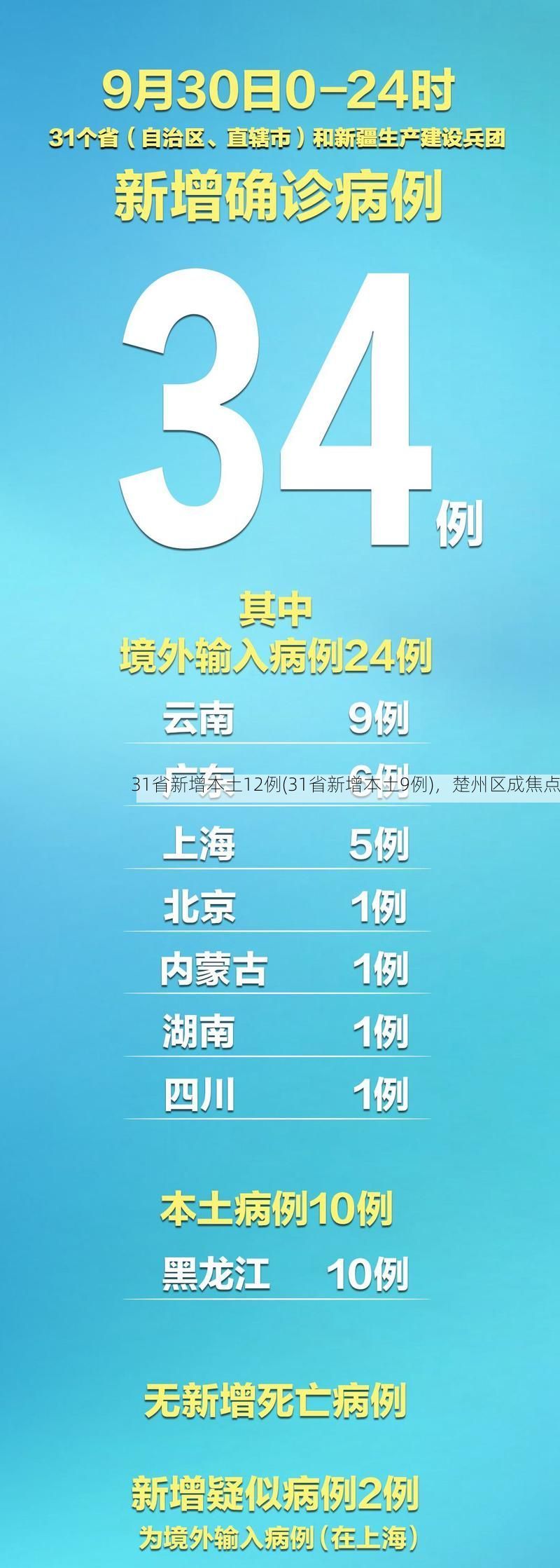 31省新增本土12例(31省新增本土9例)，楚州区成焦点