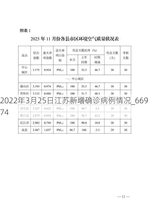 2022年3月25日江苏新增确诊病例情况_66974