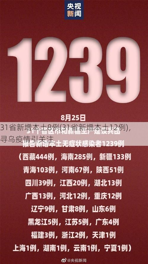 31省新增本土8例(31省新增本土12例)，寻乌疫情引关注