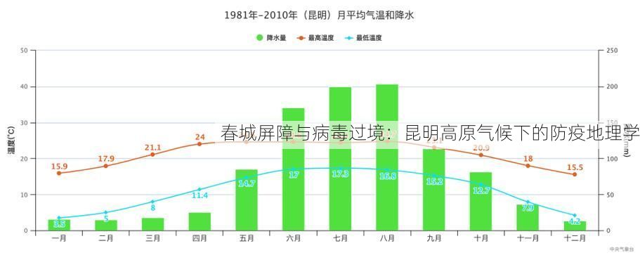 春城屏障与病毒过境：昆明高原气候下的防疫地理学