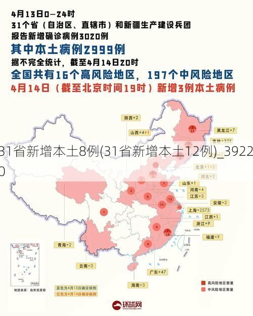 31省新增本土8例(31省新增本土12例)_39220