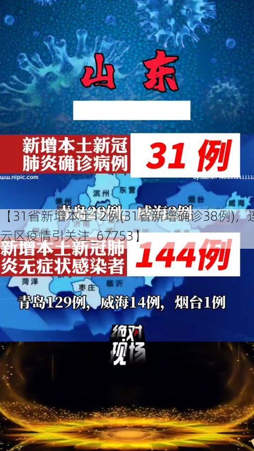 【31省新增本土12例(31省新增确诊38例)，连云区疫情引关注_67753】