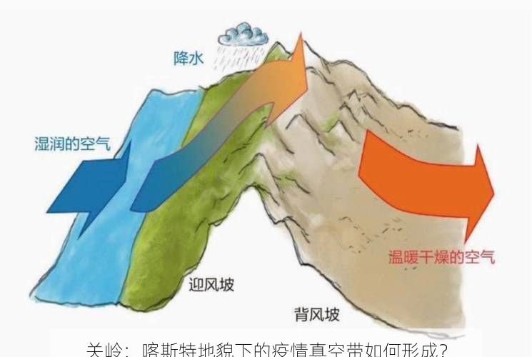 关岭：喀斯特地貌下的疫情真空带如何形成？