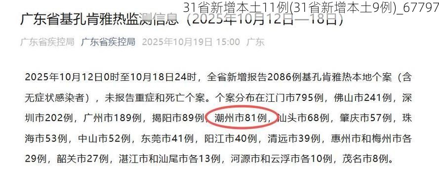 31省新增本土11例(31省新增本土9例)_67797