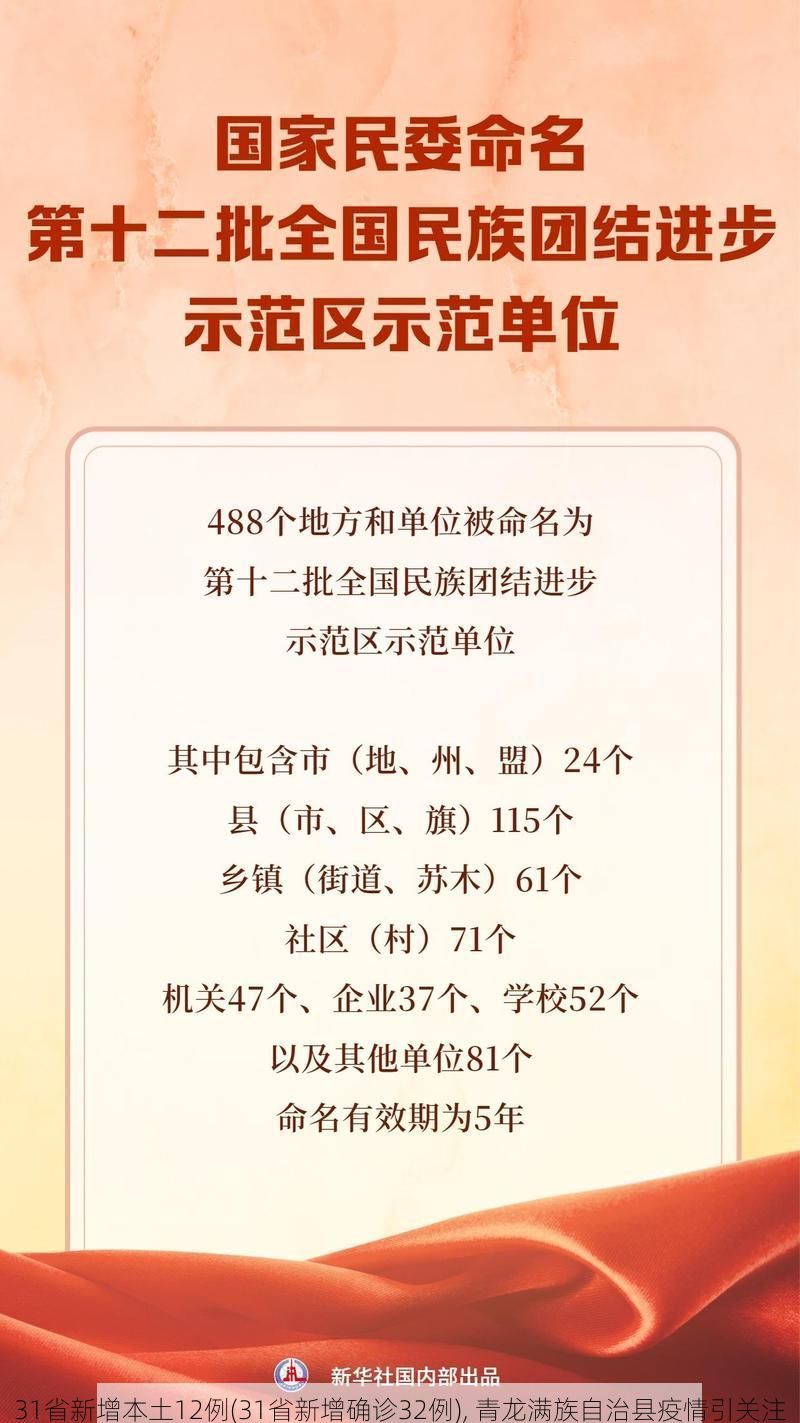 31省新增本土12例(31省新增确诊32例), 青龙满族自治县疫情引关注