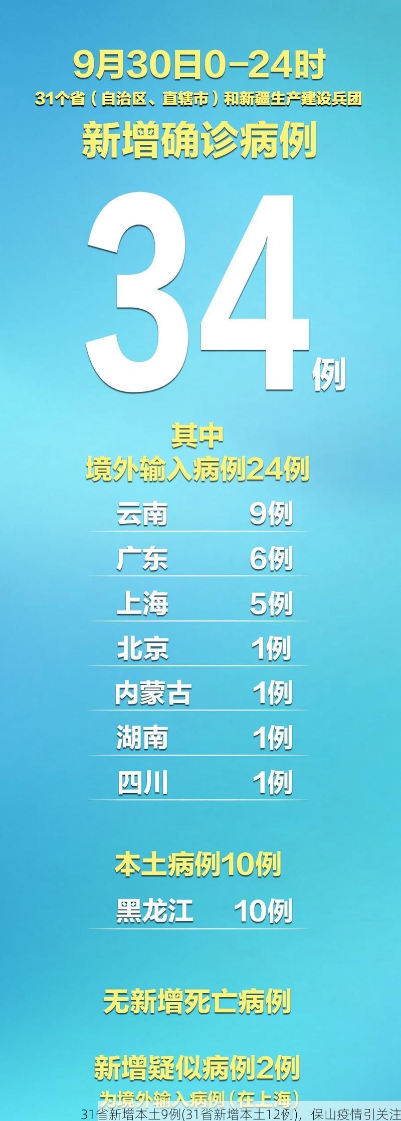 31省新增本土9例(31省新增本土12例)，保山疫情引关注