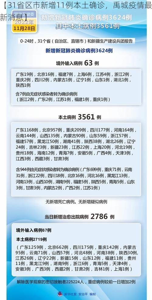 【31省区市新增11例本土确诊，禹城疫情最新消息】