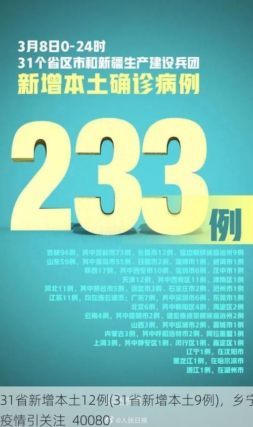 31省新增本土12例(31省新增本土9例)，乡宁疫情引关注_40080