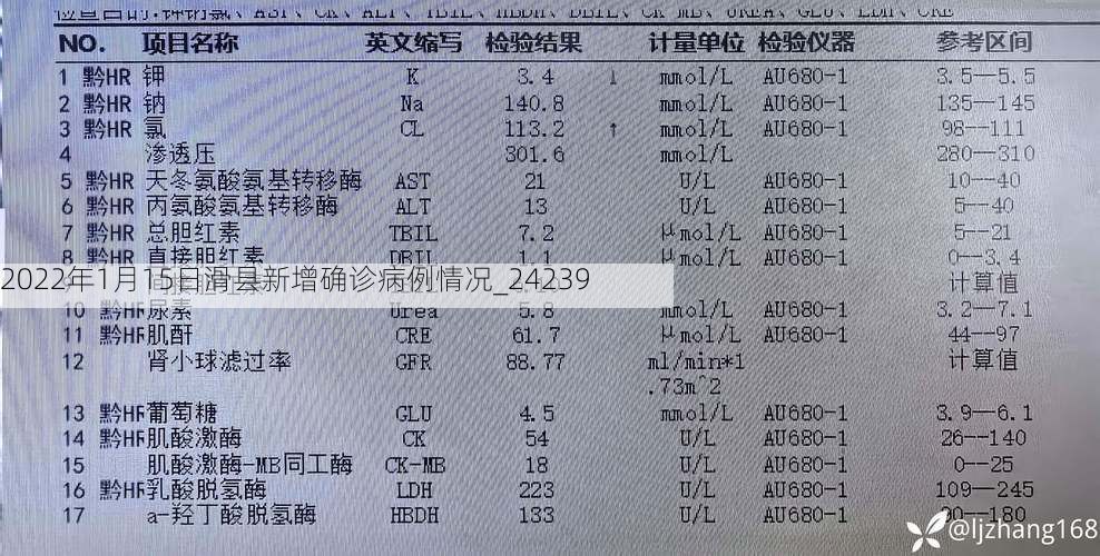 2022年1月15日滑县新增确诊病例情况_24239