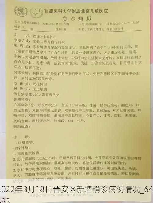 2022年3月18日晋安区新增确诊病例情况_64493