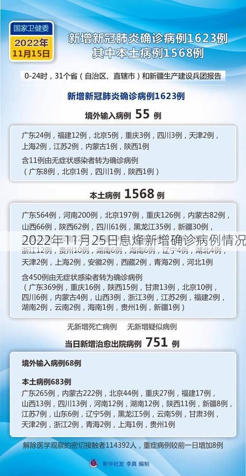 2022年11月25日息烽新增确诊病例情况