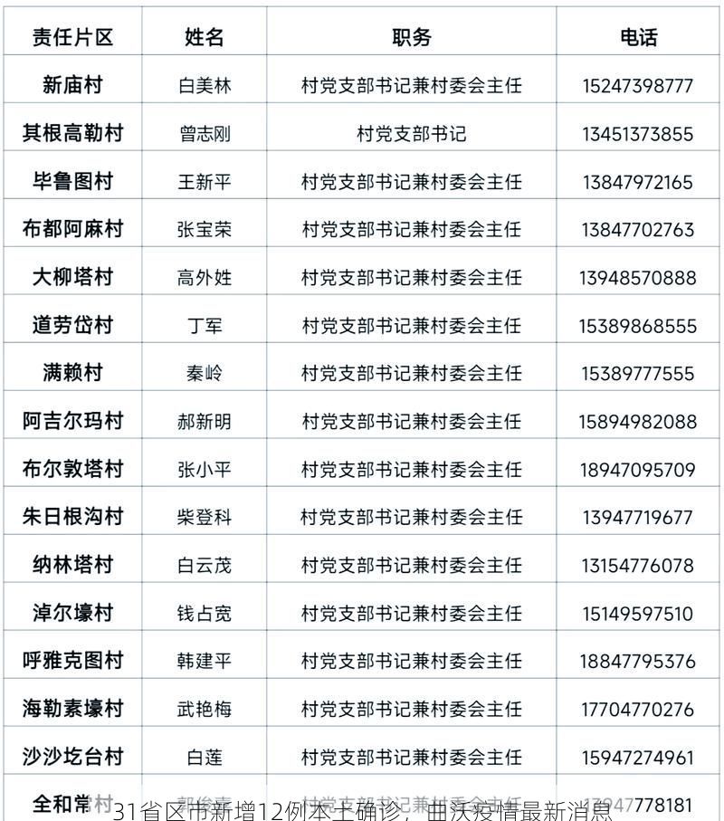 31省区市新增12例本土确诊，曲沃疫情最新消息