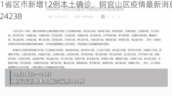 31省区市新增12例本土确诊，铜官山区疫情最新消息_24238