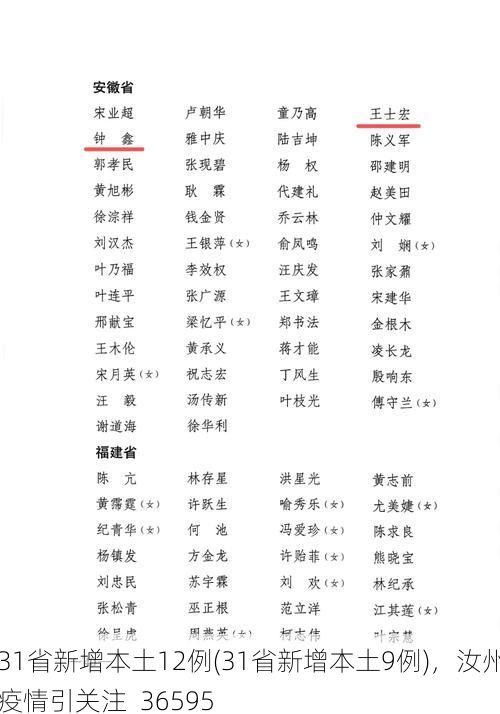 31省新增本土12例(31省新增本土9例)，汝州疫情引关注_36595