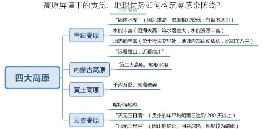 高原屏障下的贡觉：地理优势如何构筑零感染防线？