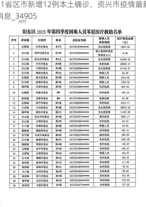 31省区市新增12例本土确诊，资兴市疫情最新消息_34905