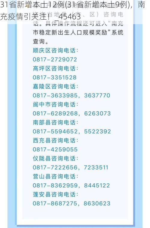 31省新增本土12例(31省新增本土9例)，南充疫情引关注！_45463