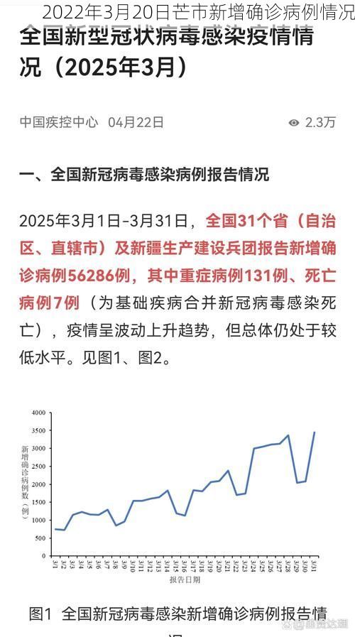 2022年3月20日芒市新增确诊病例情况