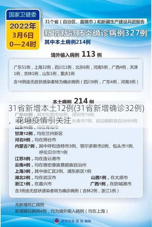 31省新增本土12例(31省新增确诊32例)，花垣疫情引关注
