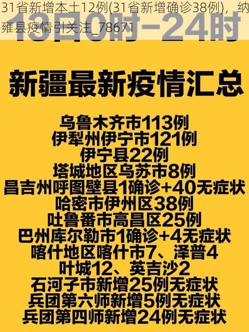 31省新增本土12例(31省新增确诊38例)，纳雍县疫情引关注_78671