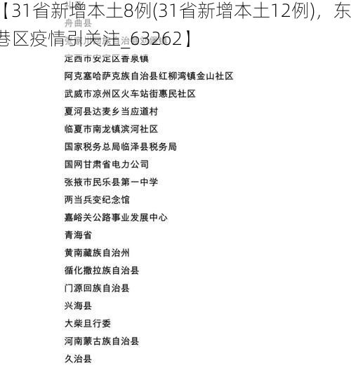 【31省新增本土8例(31省新增本土12例)，东港区疫情引关注_63262】