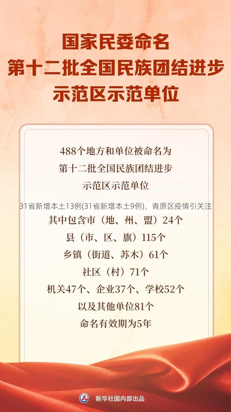 31省新增本土13例(31省新增本土9例)，青原区疫情引关注