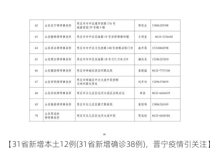 【31省新增本土12例(31省新增确诊38例)，晋宁疫情引关注】