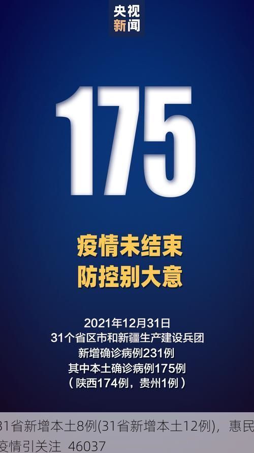 31省新增本土8例(31省新增本土12例)，惠民疫情引关注_46037