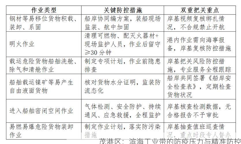 茂港区：滨海工业带的防疫压力与精准防控