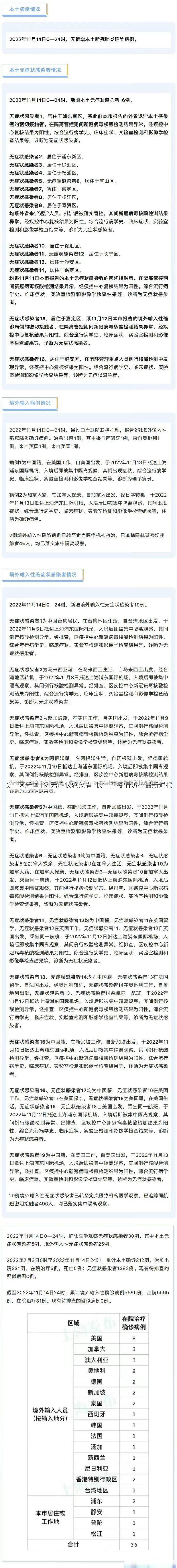 长宁区新增1例无症状感染者  长宁区疫情防控最新通报