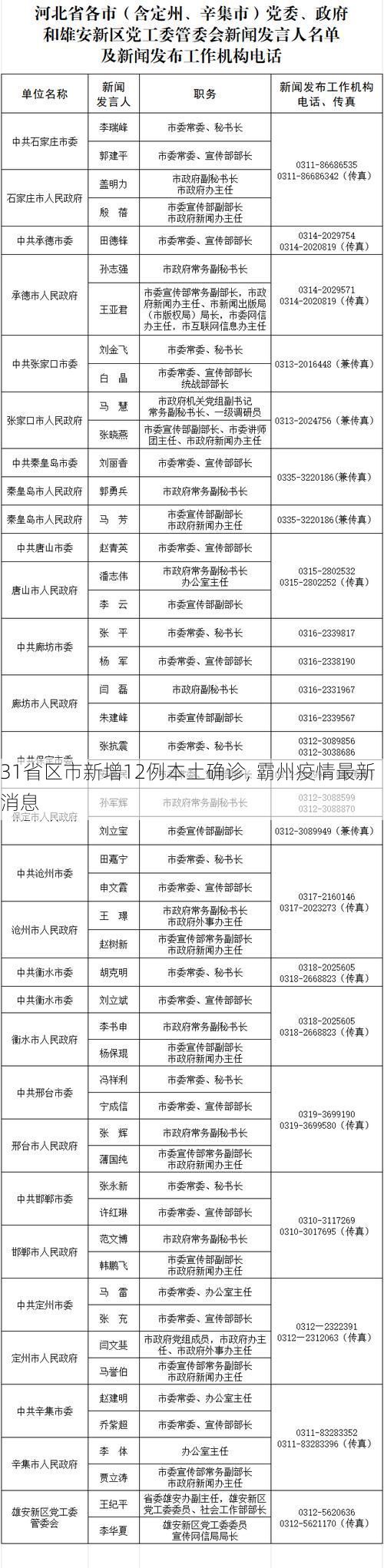 31省区市新增12例本土确诊, 霸州疫情最新消息