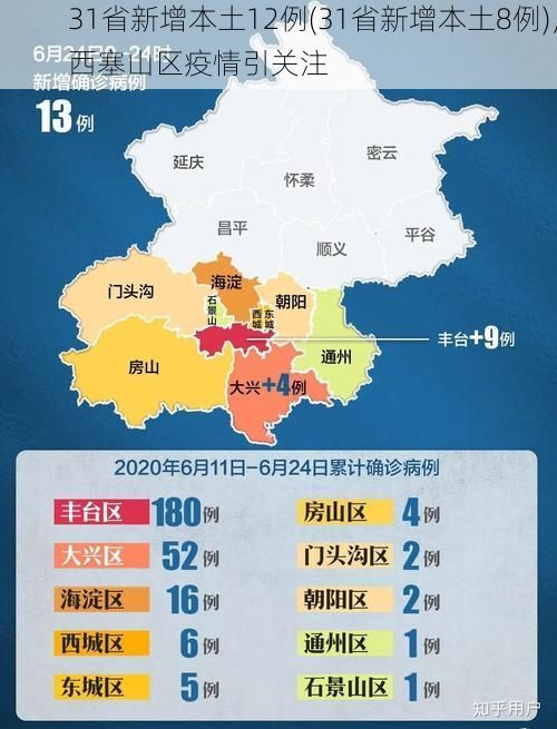 31省新增本土12例(31省新增本土8例)，西塞山区疫情引关注