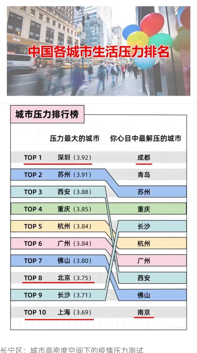 长宁区：城市高密度空间下的疫情压力测试