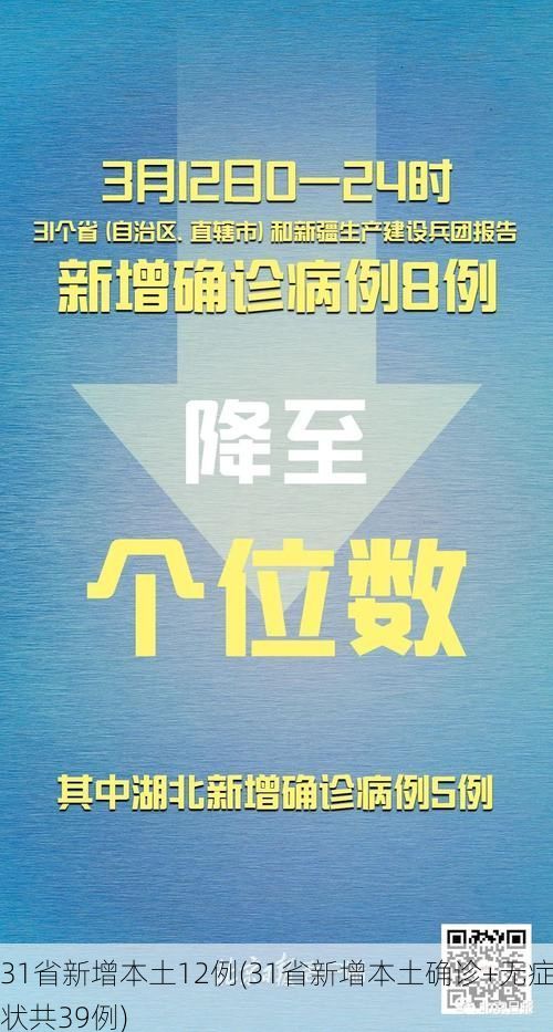 31省新增本土12例(31省新增本土确诊+无症状共39例)