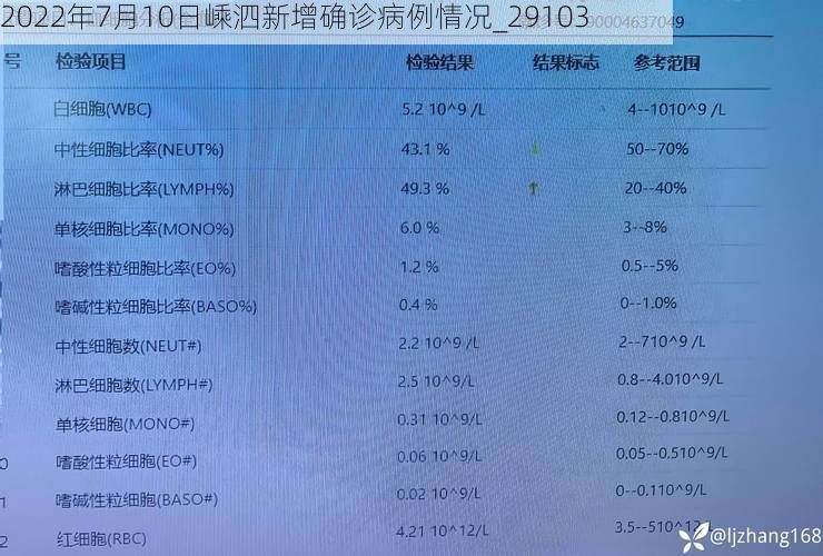 2022年7月10日嵊泗新增确诊病例情况_29103