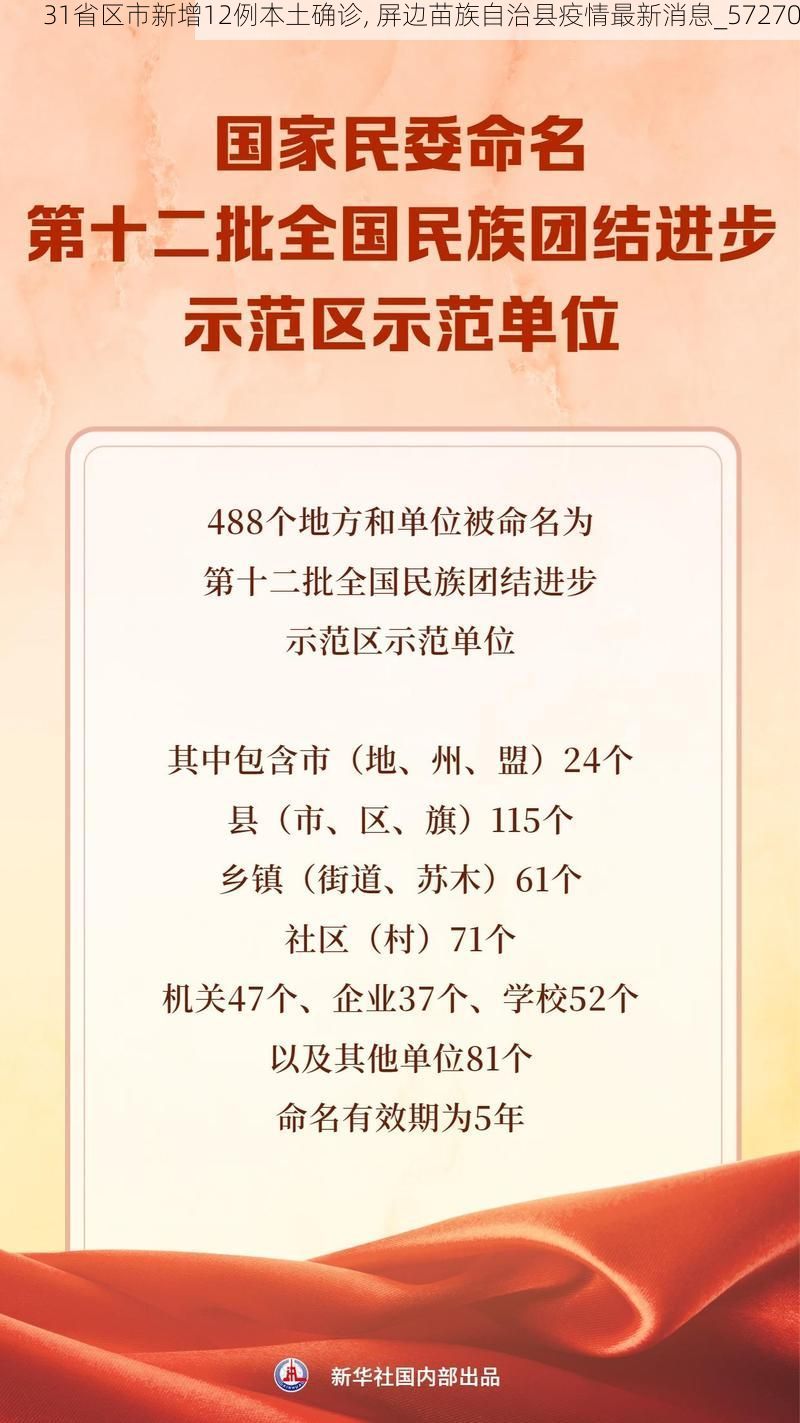 31省区市新增12例本土确诊, 屏边苗族自治县疫情最新消息_57270