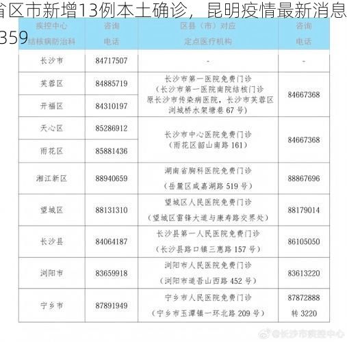 31省区市新增13例本土确诊，昆明疫情最新消息_60359