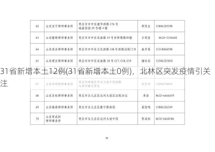 31省新增本土12例(31省新增本土0例)，北林区突发疫情引关注