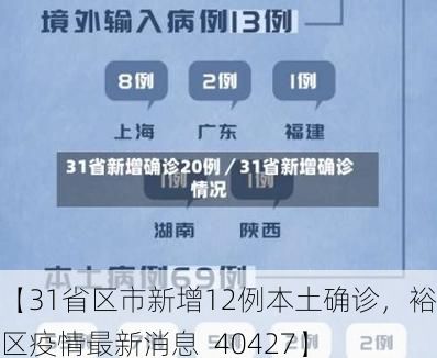 【31省区市新增12例本土确诊，裕华区疫情最新消息_40427】