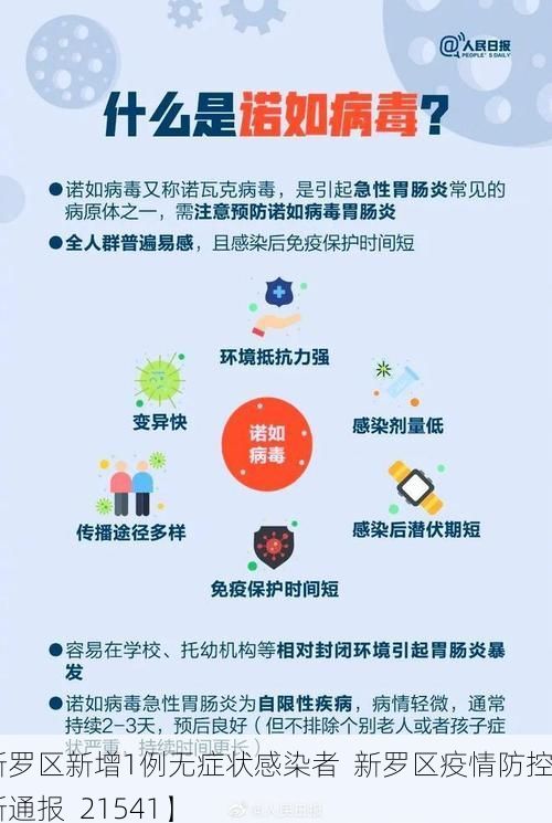【新罗区新增1例无症状感染者  新罗区疫情防控最新通报_21541】